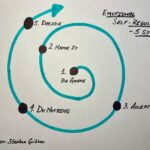 EMOTIONS ARE A ‘FOGIFIER’